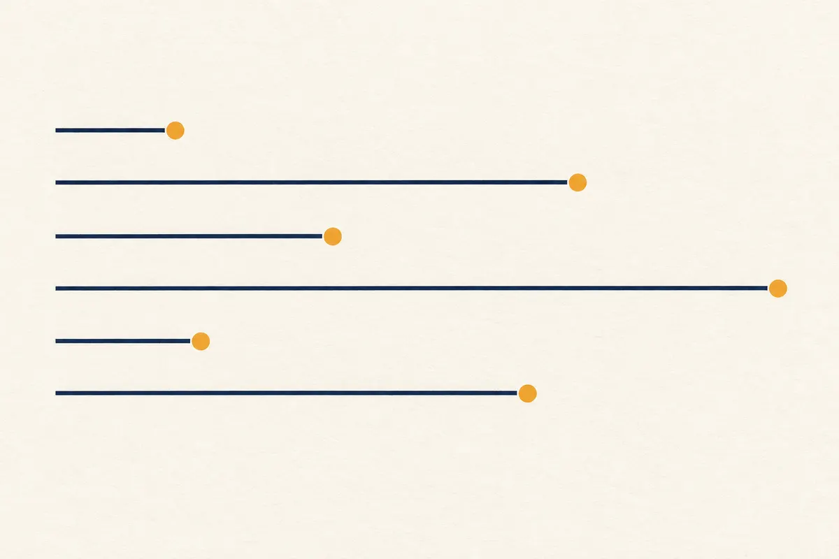 Parallel navy lines of different lengths, each ending in a saffron dot, like an unlabelled timeline chart
