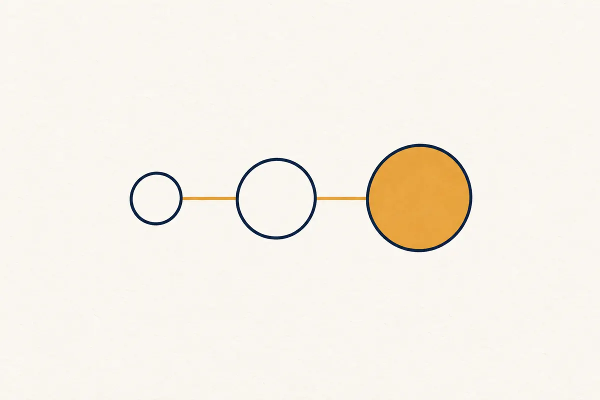 Three navy nodes of increasing size joined by a saffron line, the last one filled saffron